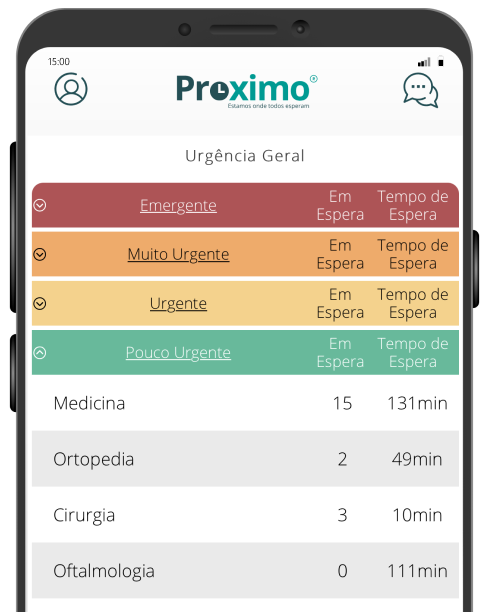 1.4 Aceda À Informação Em Tempo Real (Serviços De Urgencia)